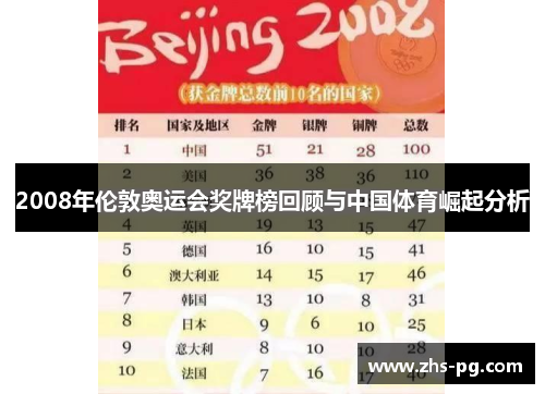 2008年伦敦奥运会奖牌榜回顾与中国体育崛起分析