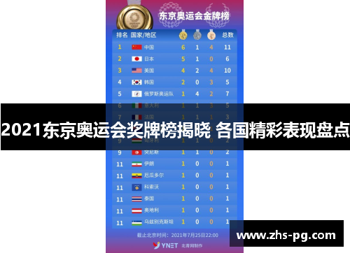 2021东京奥运会奖牌榜揭晓 各国精彩表现盘点